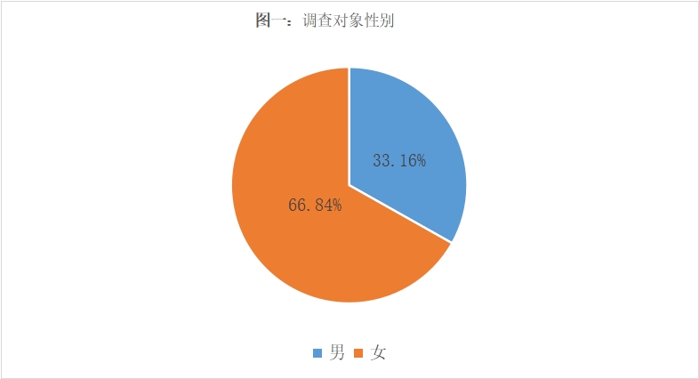 P(gun)עƼM(jn)ʳƷȫO(sh) P(gun)ʳƷȫcʳƷӄr{(dio)