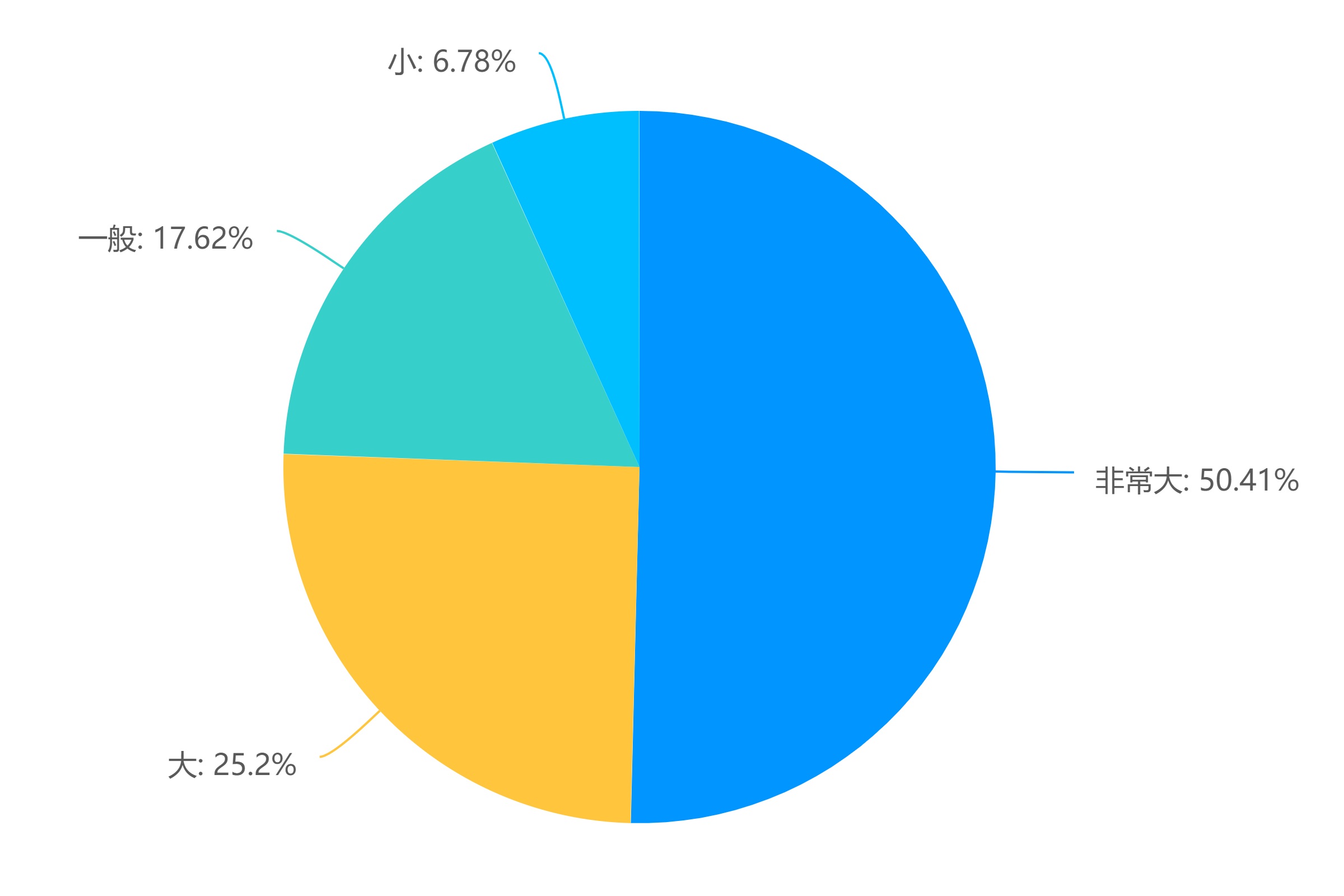 (mng)֮ãġN(sh)`F(tun)_(ki)չ{(dio)