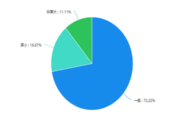l(xing)dµl(xing) r(nng)l(f)չ׃{(dio)(bo)