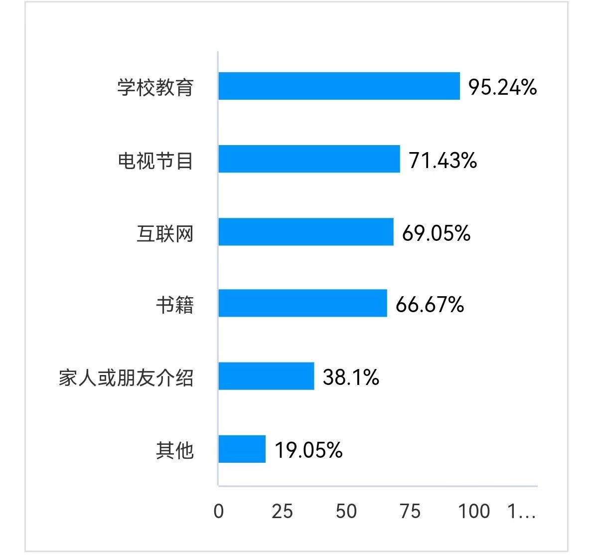 ϵǭ·`FFʡ͸ʡȡ½YϾϵķʽMІ