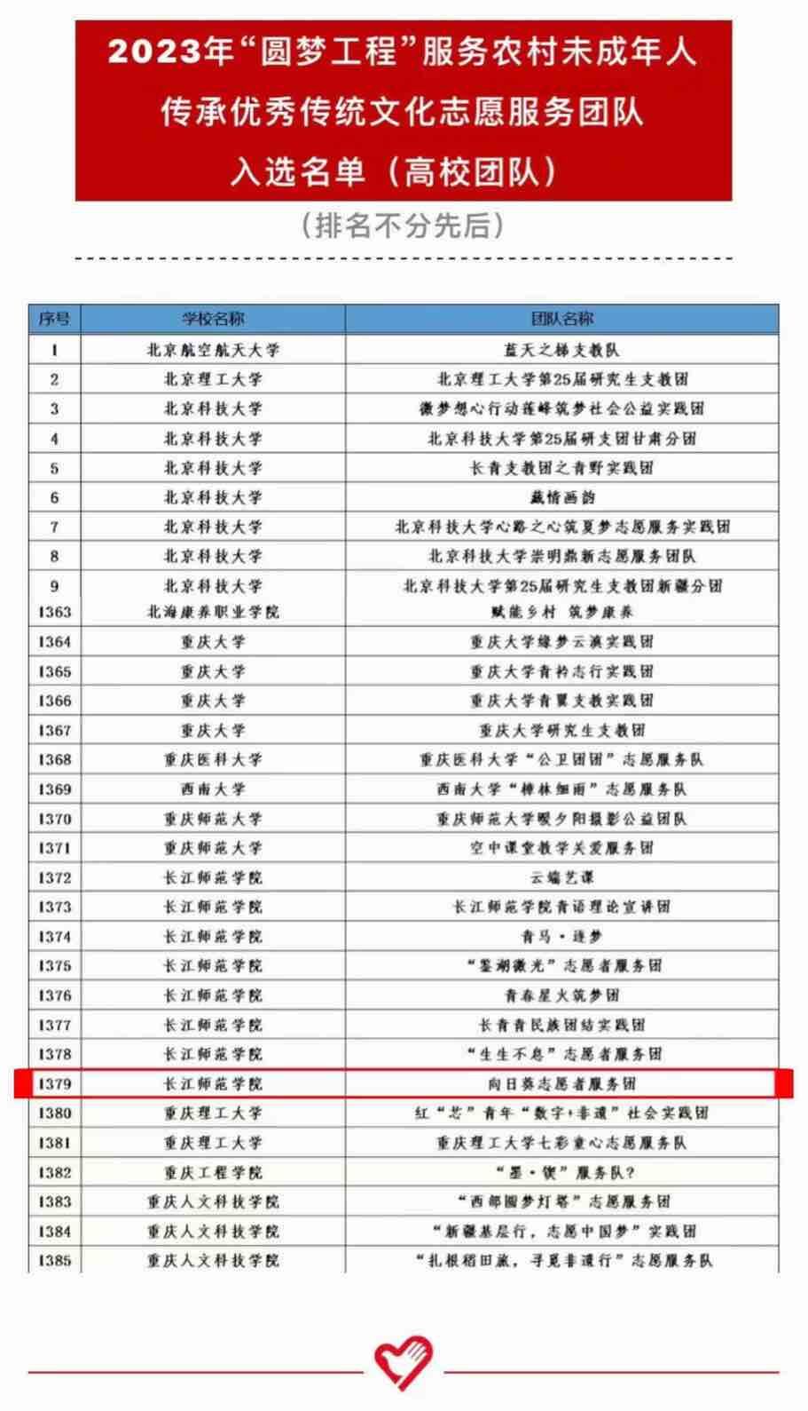 LWԺ̎WԺտ־Ը߷ՈFɹxȫ2023ꡰA̡rδ˂ЃyĻ־ԸՈF