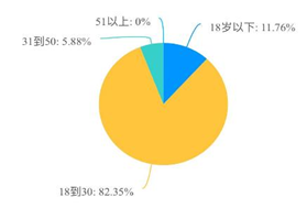 |d(zhn)LӕˮB(ti){(dio)