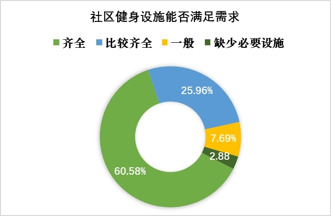 Kʡ^(q)ǻ۷(w)wϵF(xin)Ͱl(f)չ{(dio)Ј(bo)