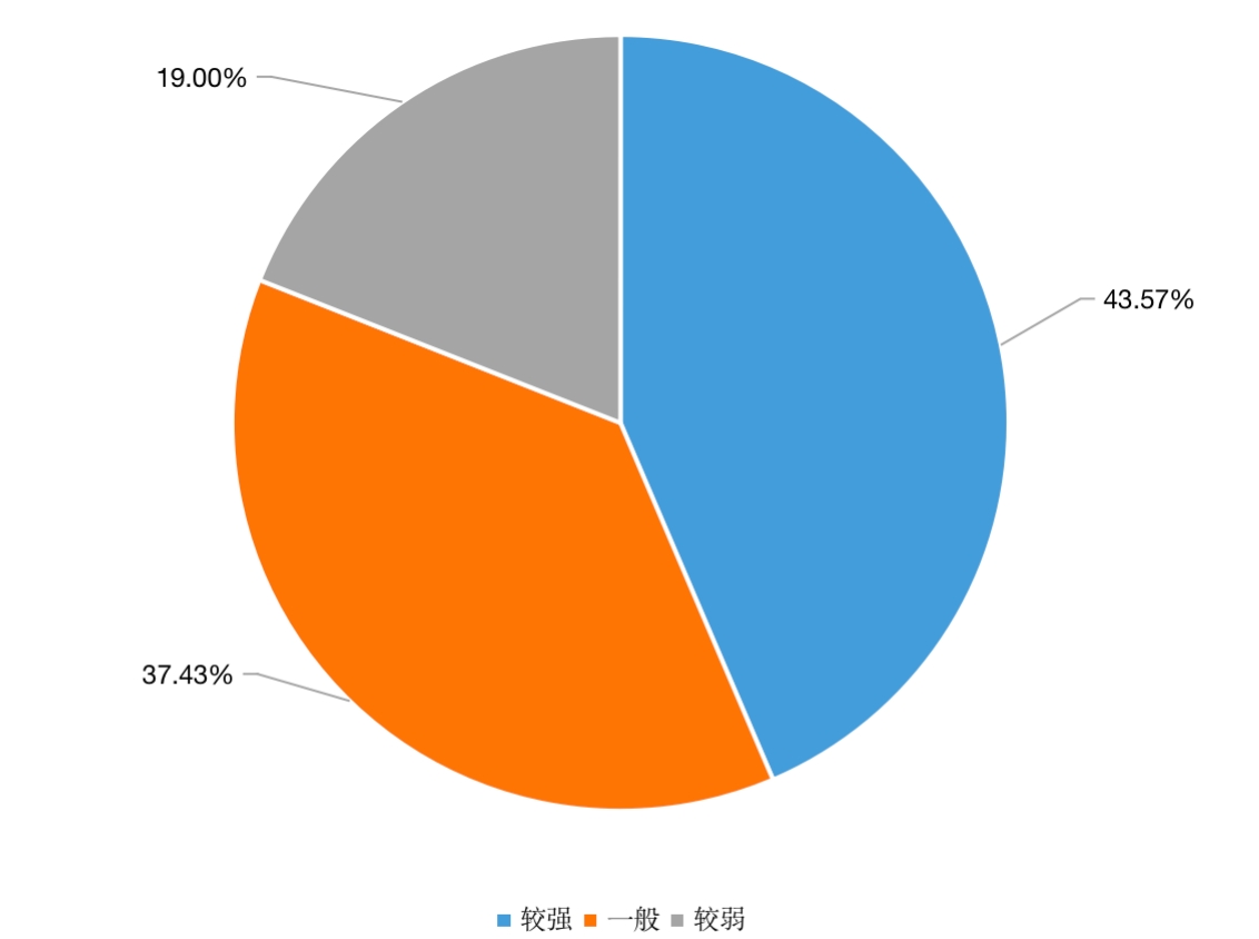 ˎ(chung)δt(y)l(wi)O(sh)£ؑcБѼhԲl(f)չF(xin)ѼԲֶΰl(f)չ{(dio)