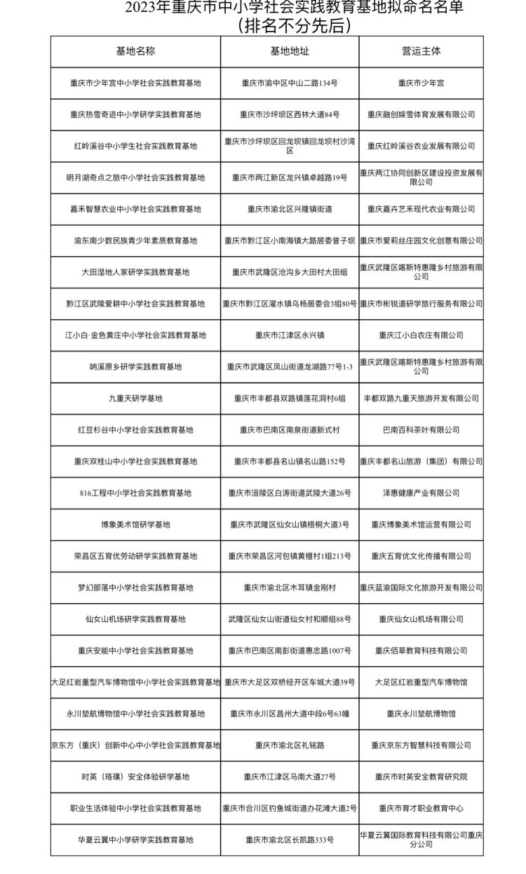 ؑcM25(g)СW(xu)(hu)(sh)`