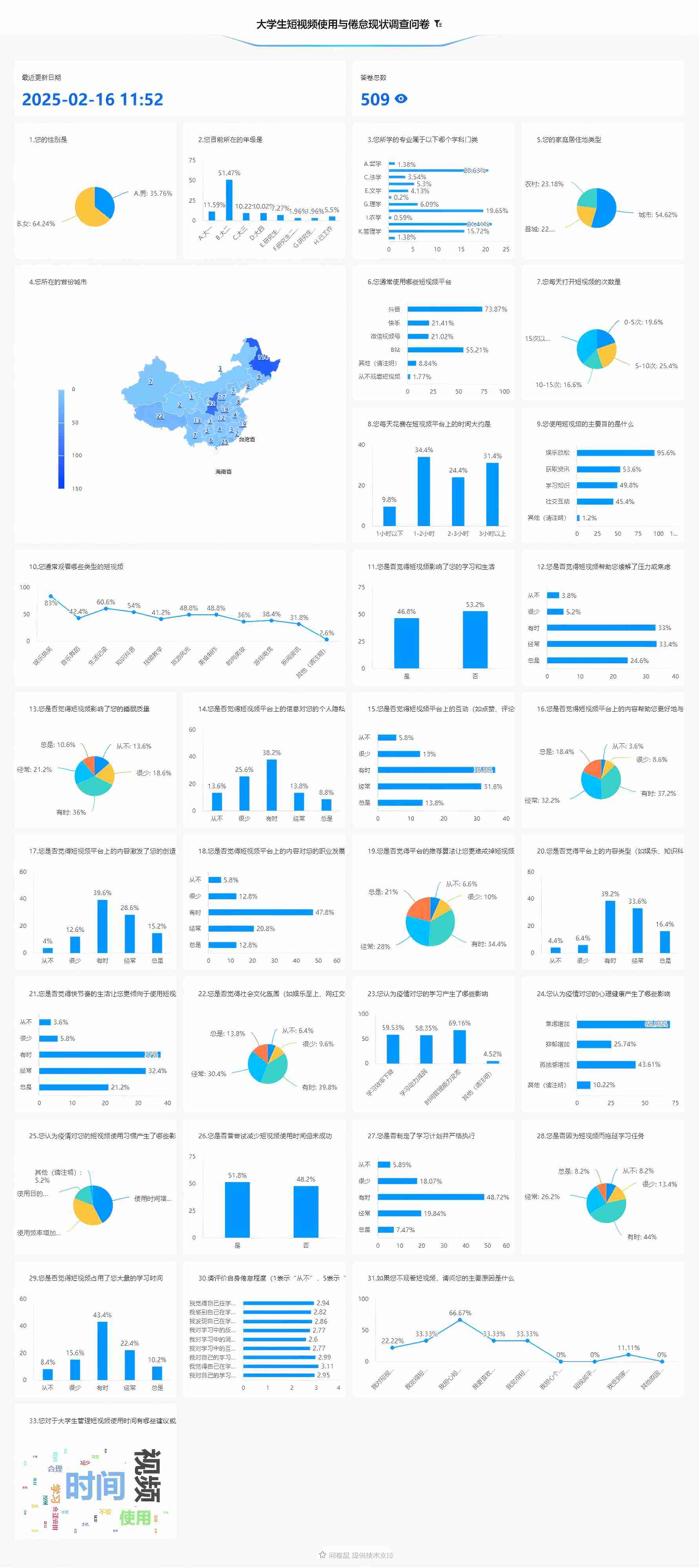 ccW(xu)(x)W(xu)ҕlʹ{(dio)Y(ji)