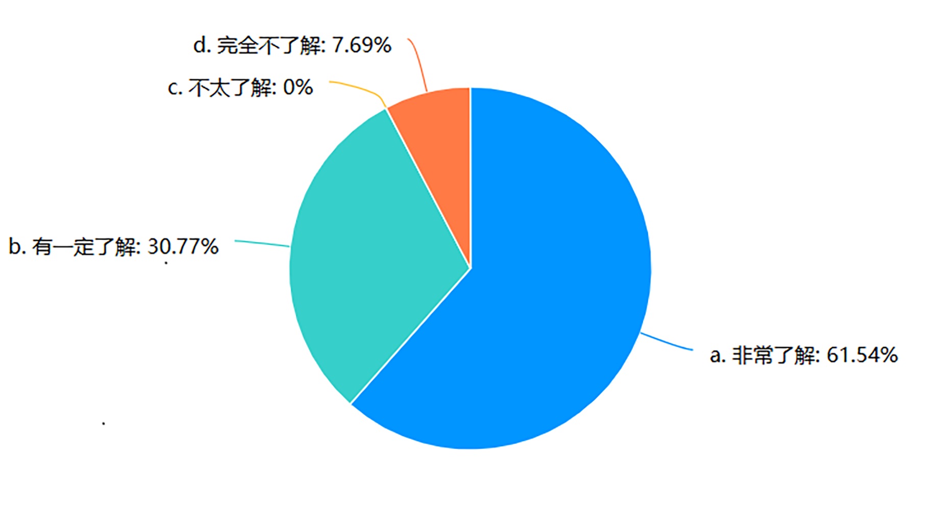 (hu)(sh)` | Ԅ(dng)W(xu)ԺB(ti)(sh)`(du)